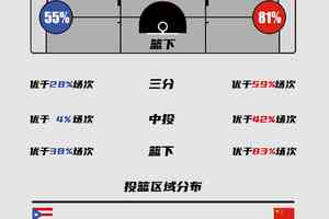  如何利用数据分析为篮球训练提供支持：提升表现与效率的综合指南